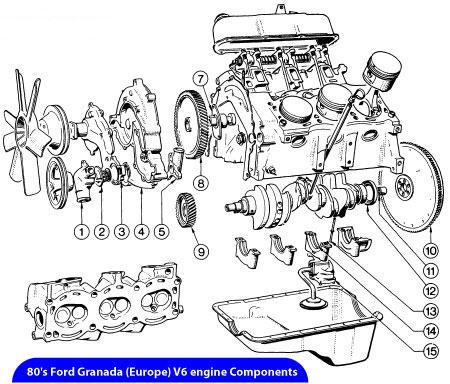 80s Ford Granada (Europe) V6 engine Components